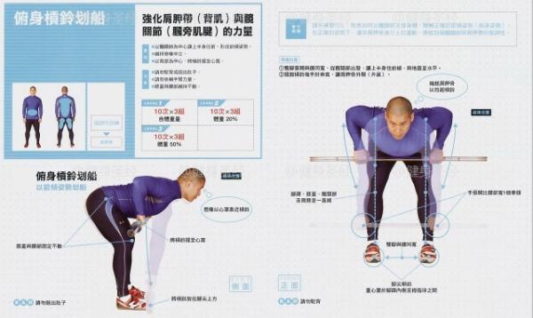 杠鈴，啞鈴劃船動(dòng)作