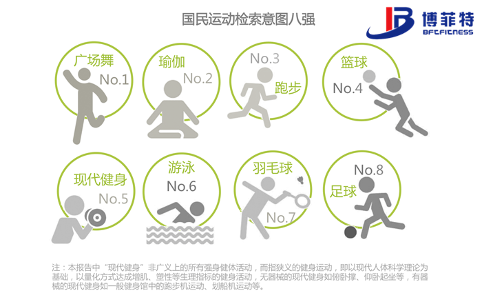 八大國民運(yùn)動(dòng)概覽檢索意圖八強(qiáng)