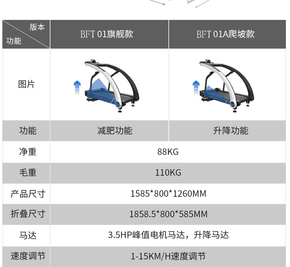 家用跑步機(jī)